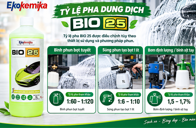 Cách pha dung dịch rửa xe không chạm BIO 25 theo tỷ lệ chuẩn